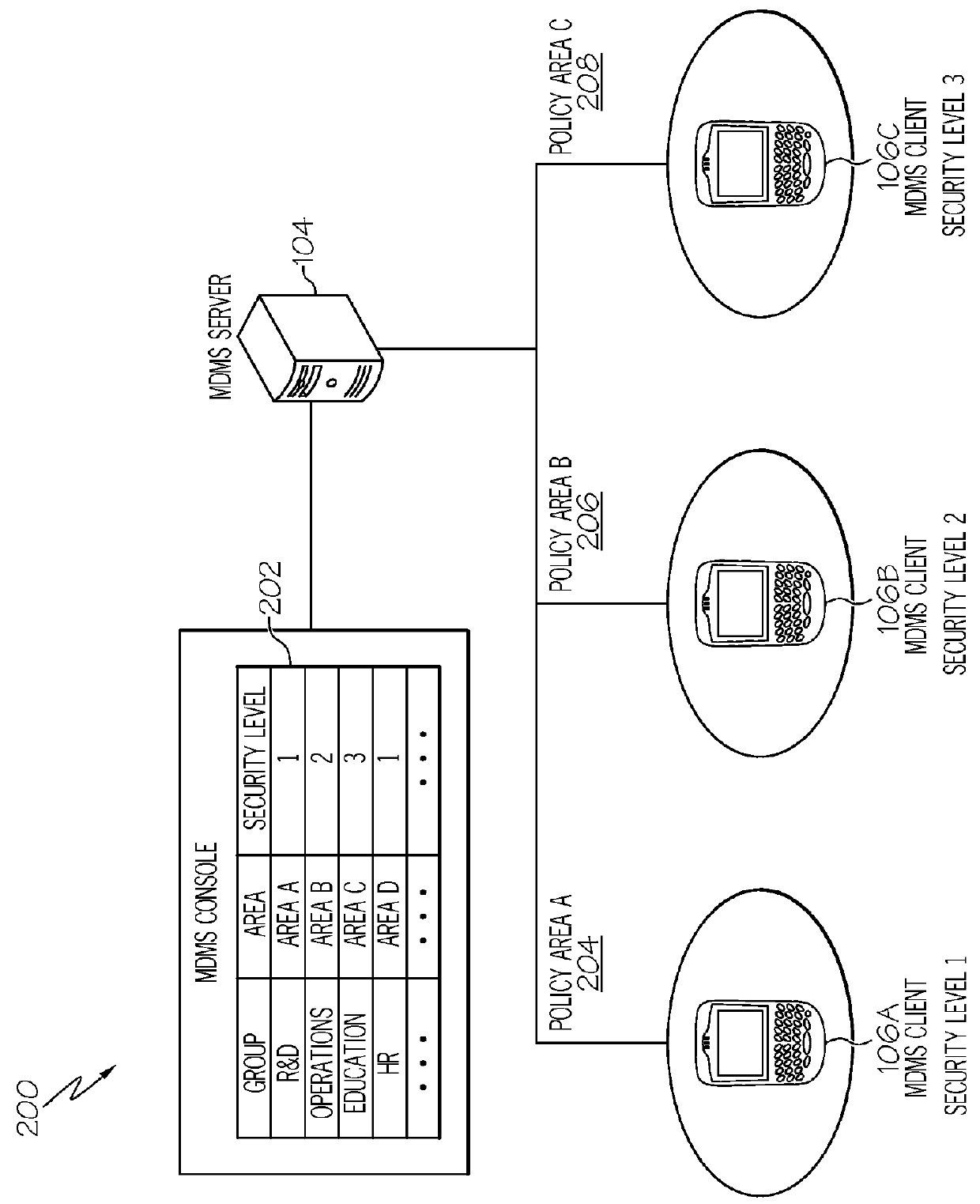 Mobile device security management system