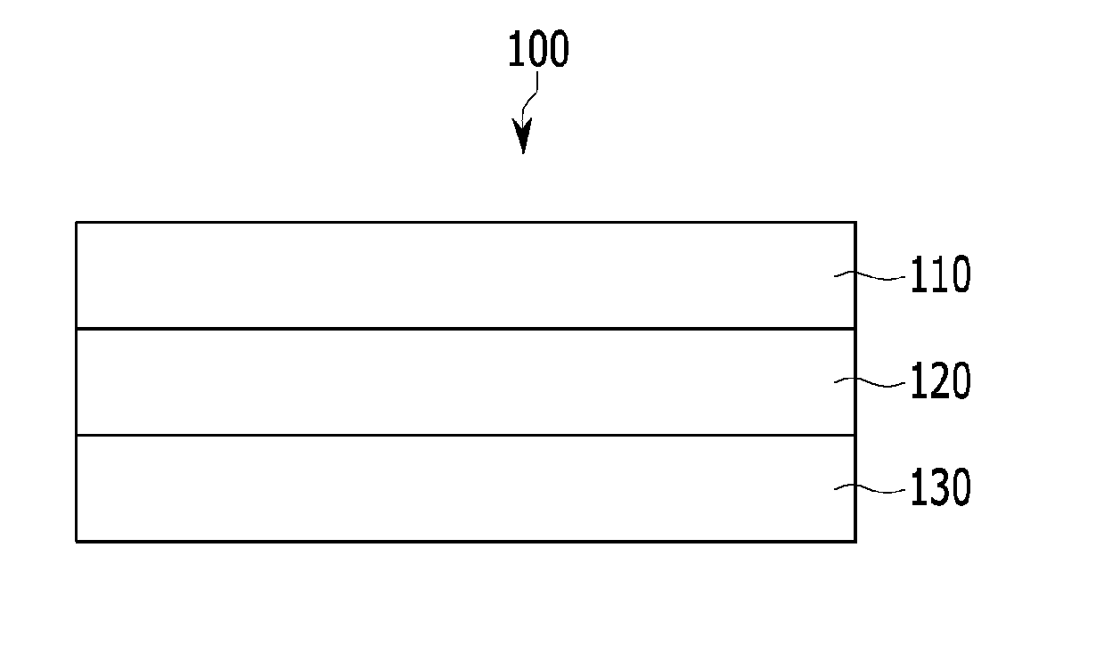 Multilayered optical film, manufacturing method thereof, and display device