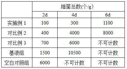 Composite coating film fresh keeping agent containing persimmon leaf flavones as well as preparation method and application of composite coating film fresh keeping agent