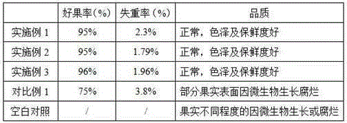 Composite coating film fresh keeping agent containing persimmon leaf flavones as well as preparation method and application of composite coating film fresh keeping agent