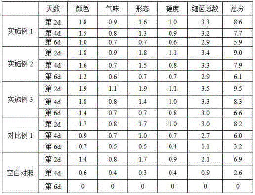 Composite coating film fresh keeping agent containing persimmon leaf flavones as well as preparation method and application of composite coating film fresh keeping agent