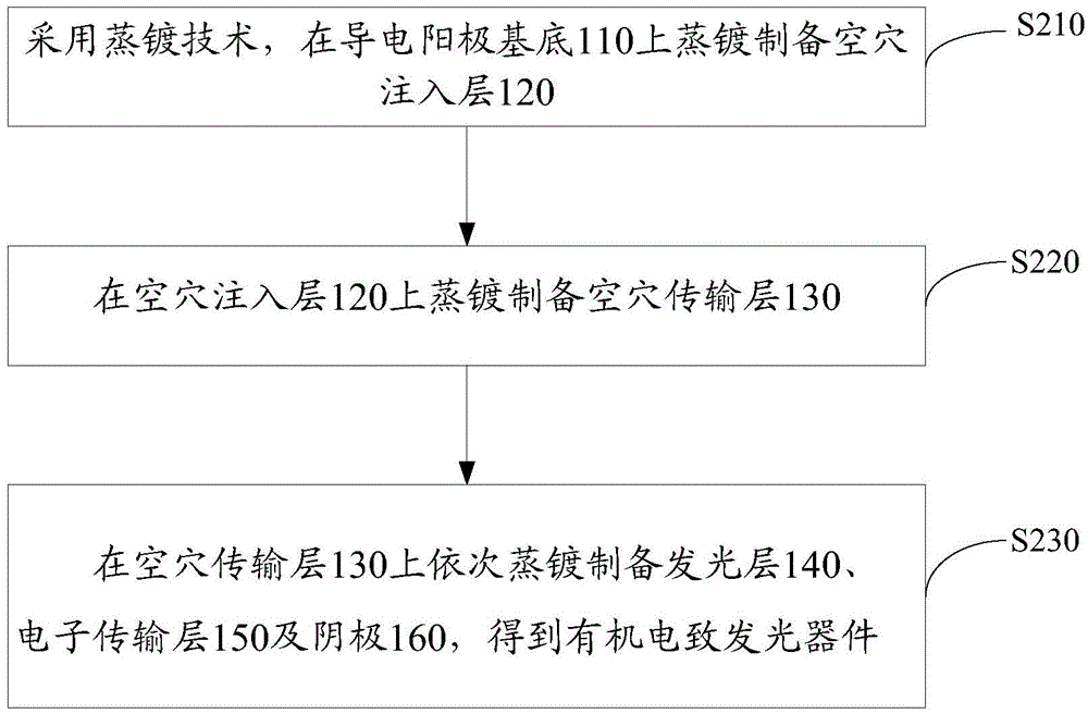 Organic electroluminescent component and manufacturing method thereof