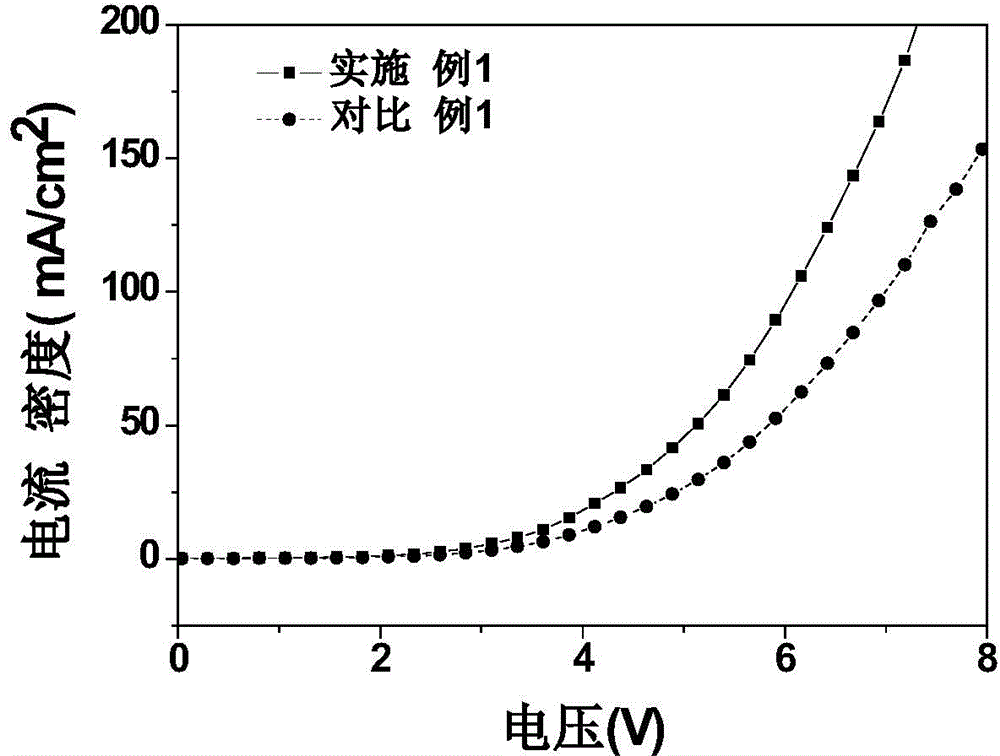 Organic electroluminescent component and manufacturing method thereof