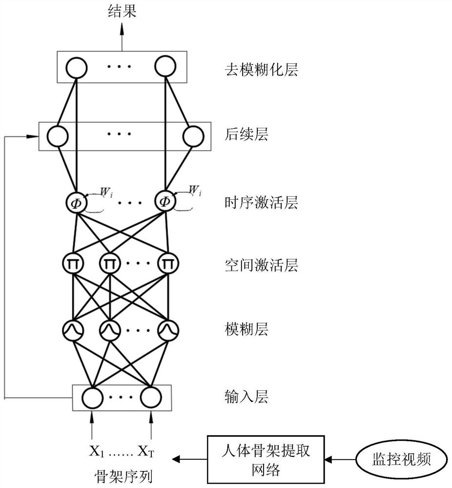 Prisoner prison break intention evaluation method based on body language