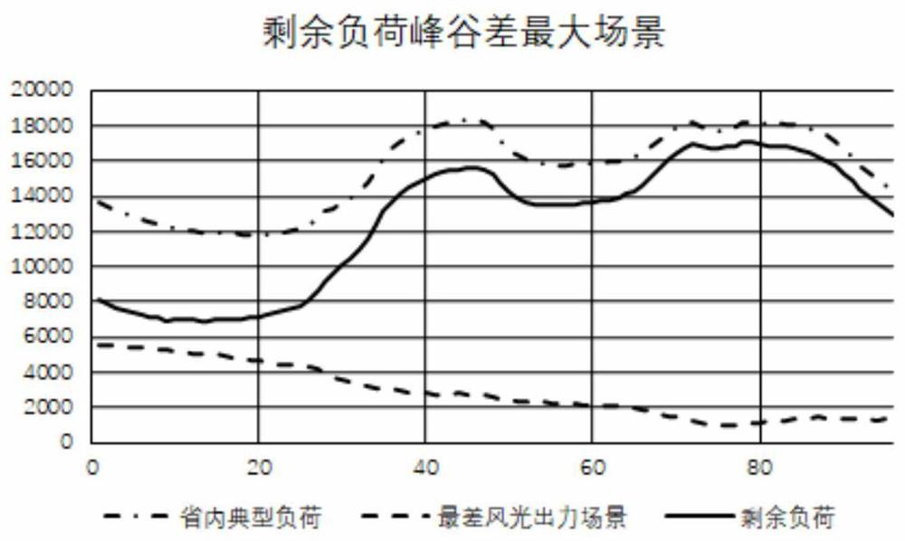 Medium- and long-term implicit random dispatching method for cascade hydropower stations of combined wind power and photovoltaic power stations