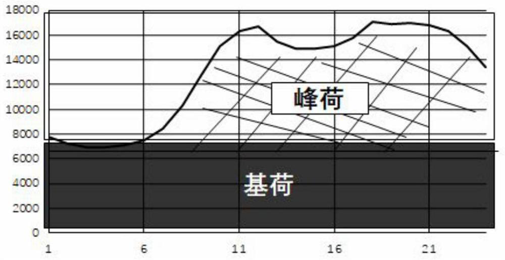 Medium- and long-term implicit random dispatching method for cascade hydropower stations of combined wind power and photovoltaic power stations