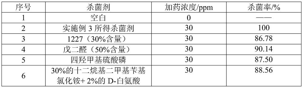 Bactericide used in oilfield water treatment system and its preparation method and application