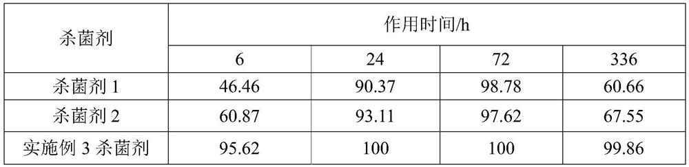 Bactericide used in oilfield water treatment system and its preparation method and application