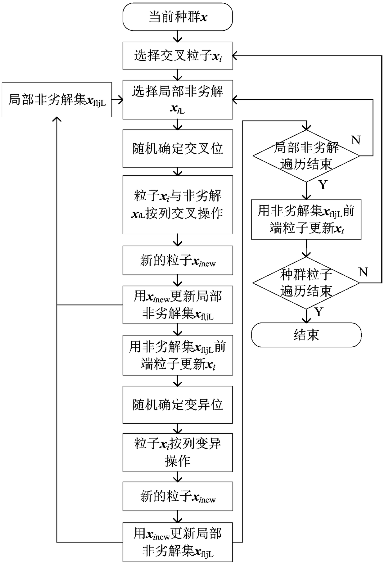 A multi-dimensional direction selection assembly optimization method based on hybrid particle swarm optimization algorithm