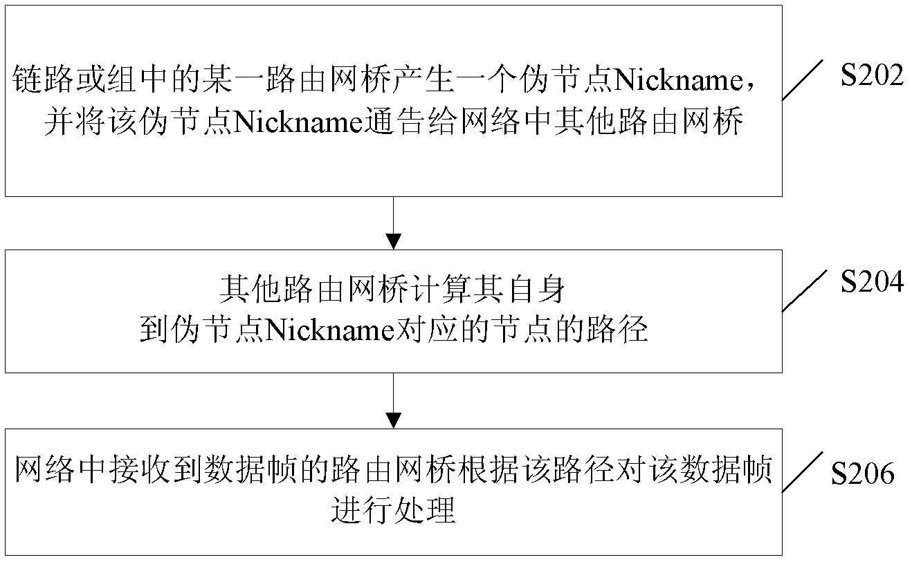 Method and system for transmitting data in TRILL (transparent interconnection of lots of links) network