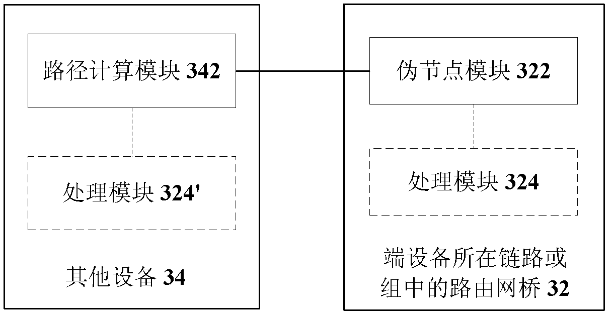 Method and system for transmitting data in TRILL (transparent interconnection of lots of links) network