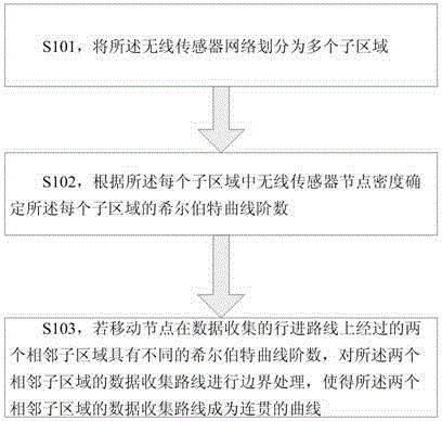 Data collection method