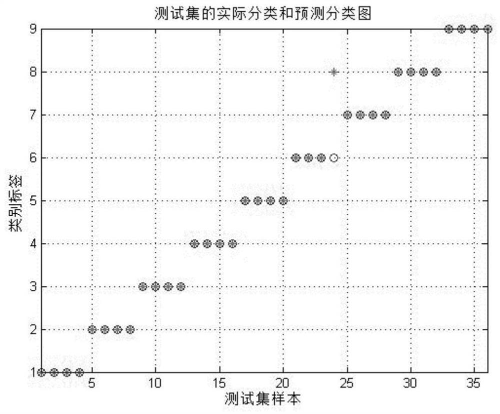 Visual green tea quality sensing and distinguishing method based on olfaction and taste interaction