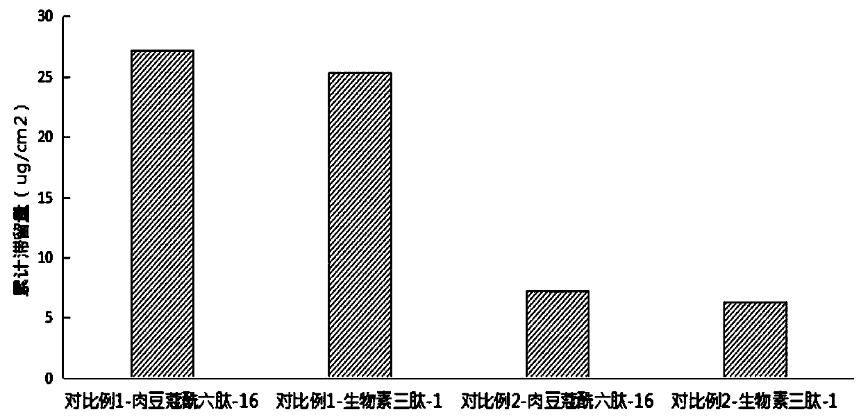 Compound polypeptide nano vesicle and preparation method and application thereof