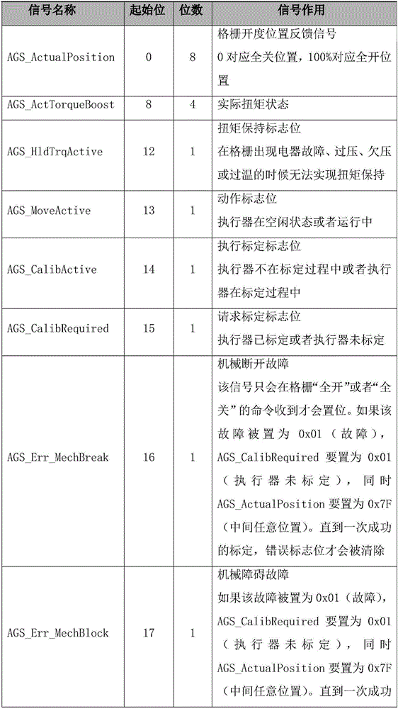 Method for LIN-based intelligent grid network control