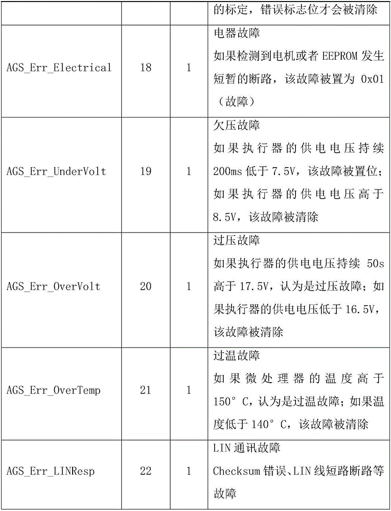 Method for LIN-based intelligent grid network control