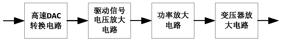 A high-precision four-channel gas ultrasonic flow transmitter