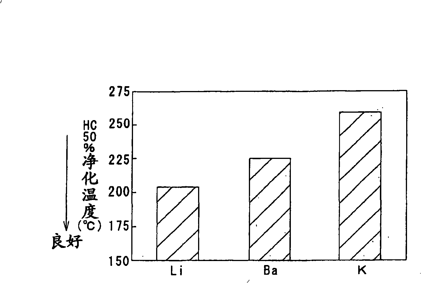 Exhaust gas purification apparatus