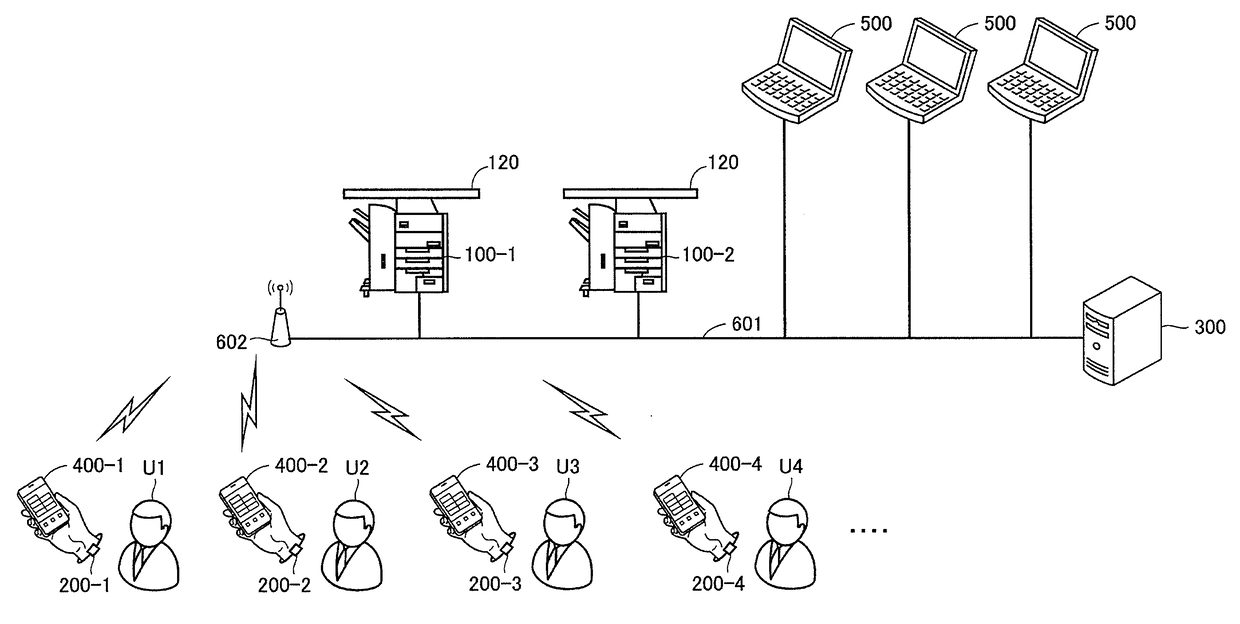 Image processing device which can improve security at meetings