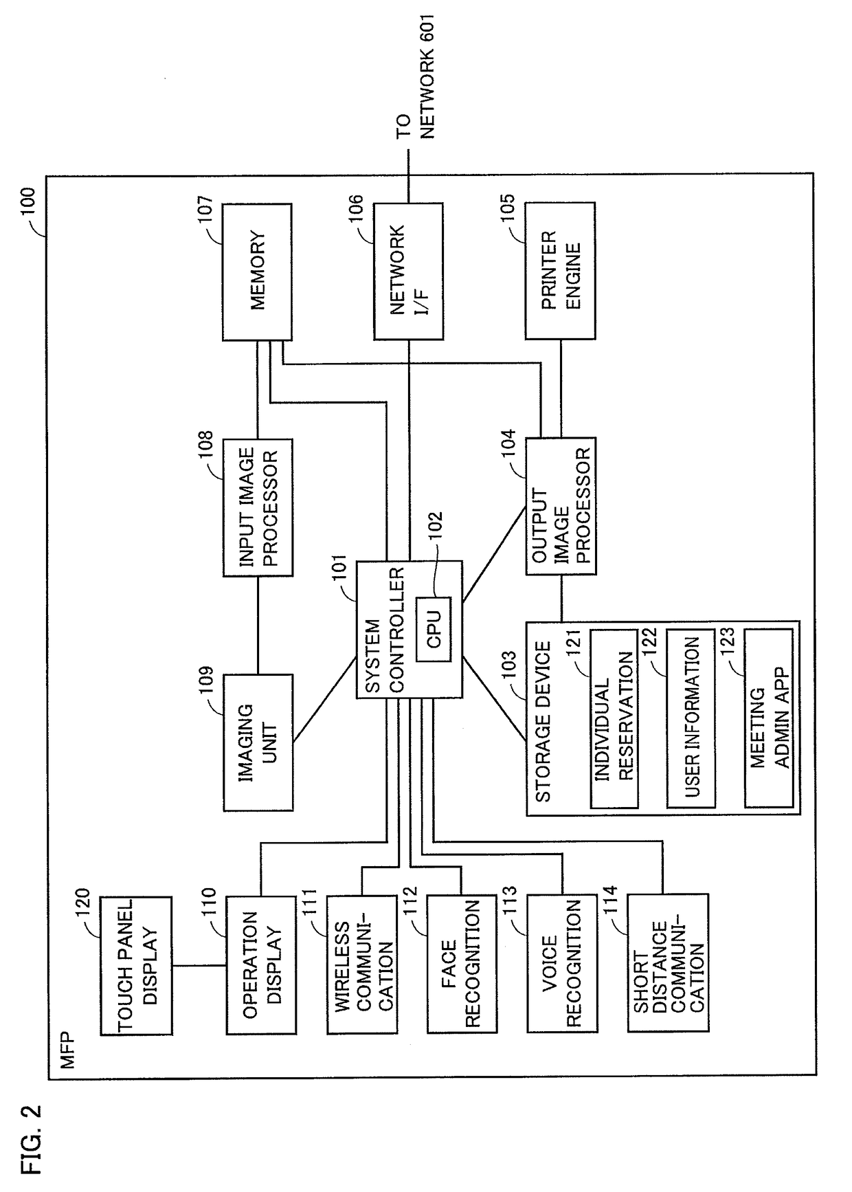 Image processing device which can improve security at meetings