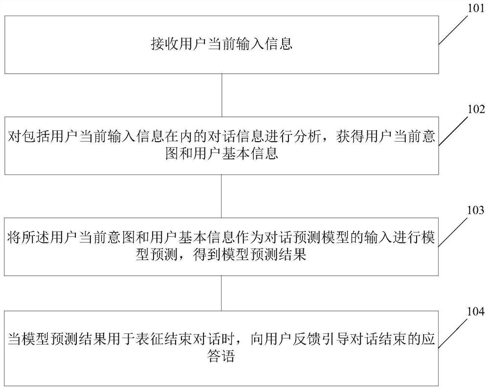 Response processing method, intelligent equipment and storage medium