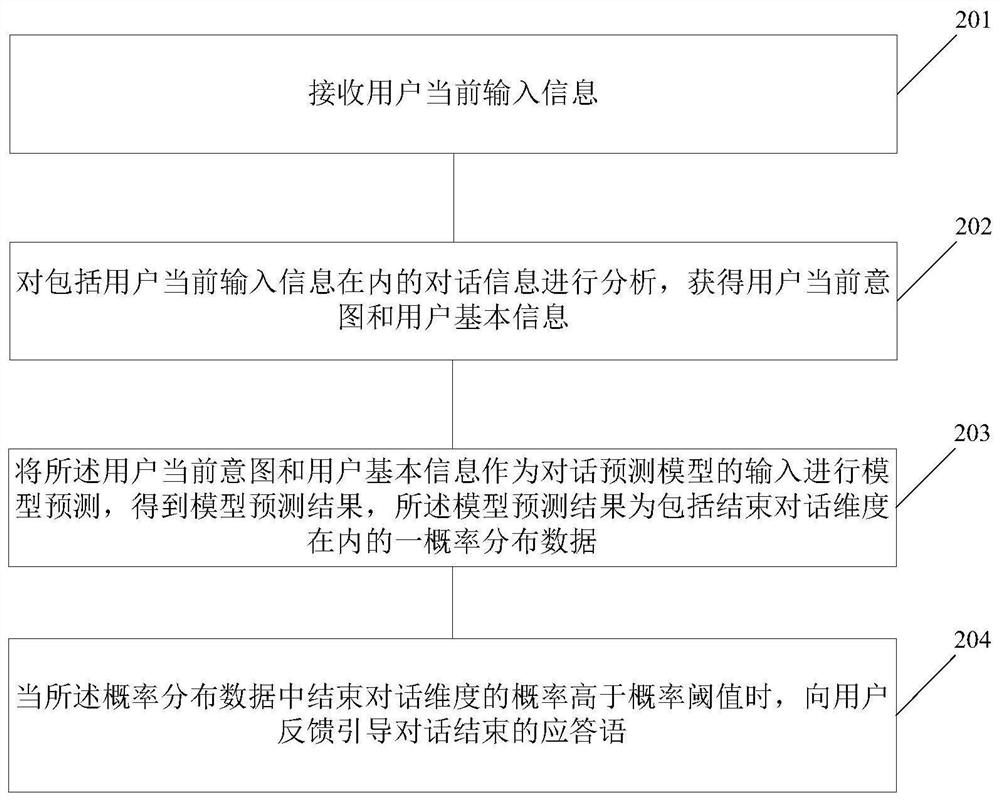 Response processing method, intelligent equipment and storage medium