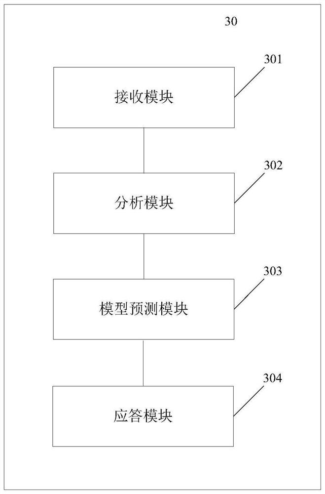 Response processing method, intelligent equipment and storage medium