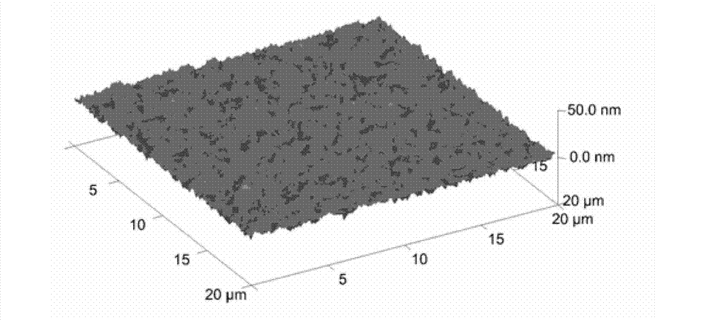 Preparation method of gadolinium-barium-copper-oxygen compact film