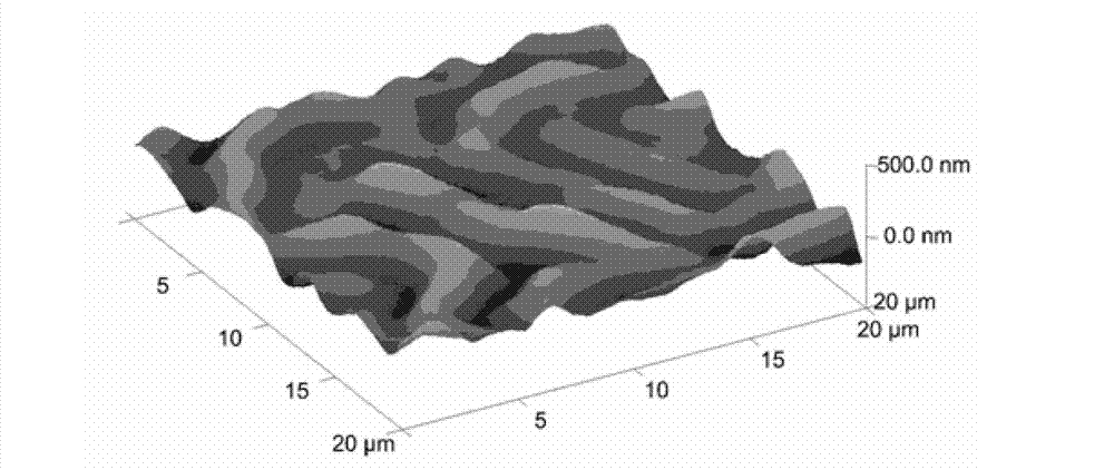 Preparation method of gadolinium-barium-copper-oxygen compact film