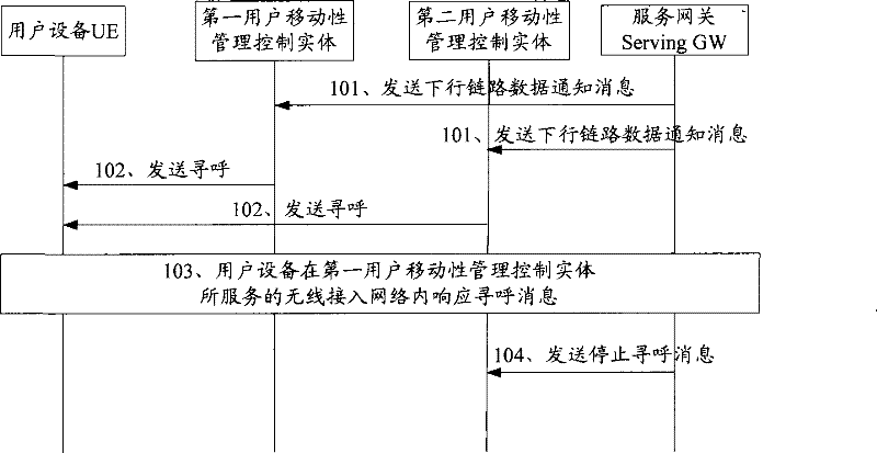 Method, device and system for stopping repeated paging