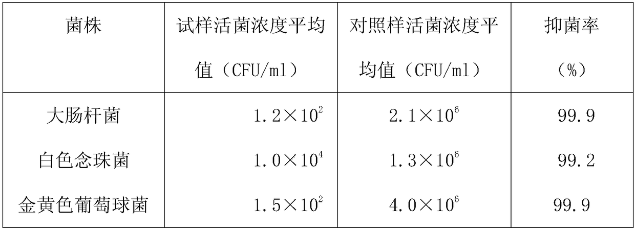 A kind of controllable antibacterial towel containing silver chelated acrylic fiber and preparation method thereof