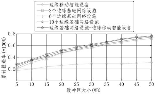 Memory, Internet of Things data transmission management method, device and device