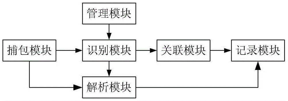 Method and system for identifying Trojan horse behavior