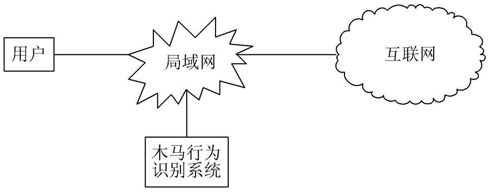 Method and system for identifying Trojan horse behavior