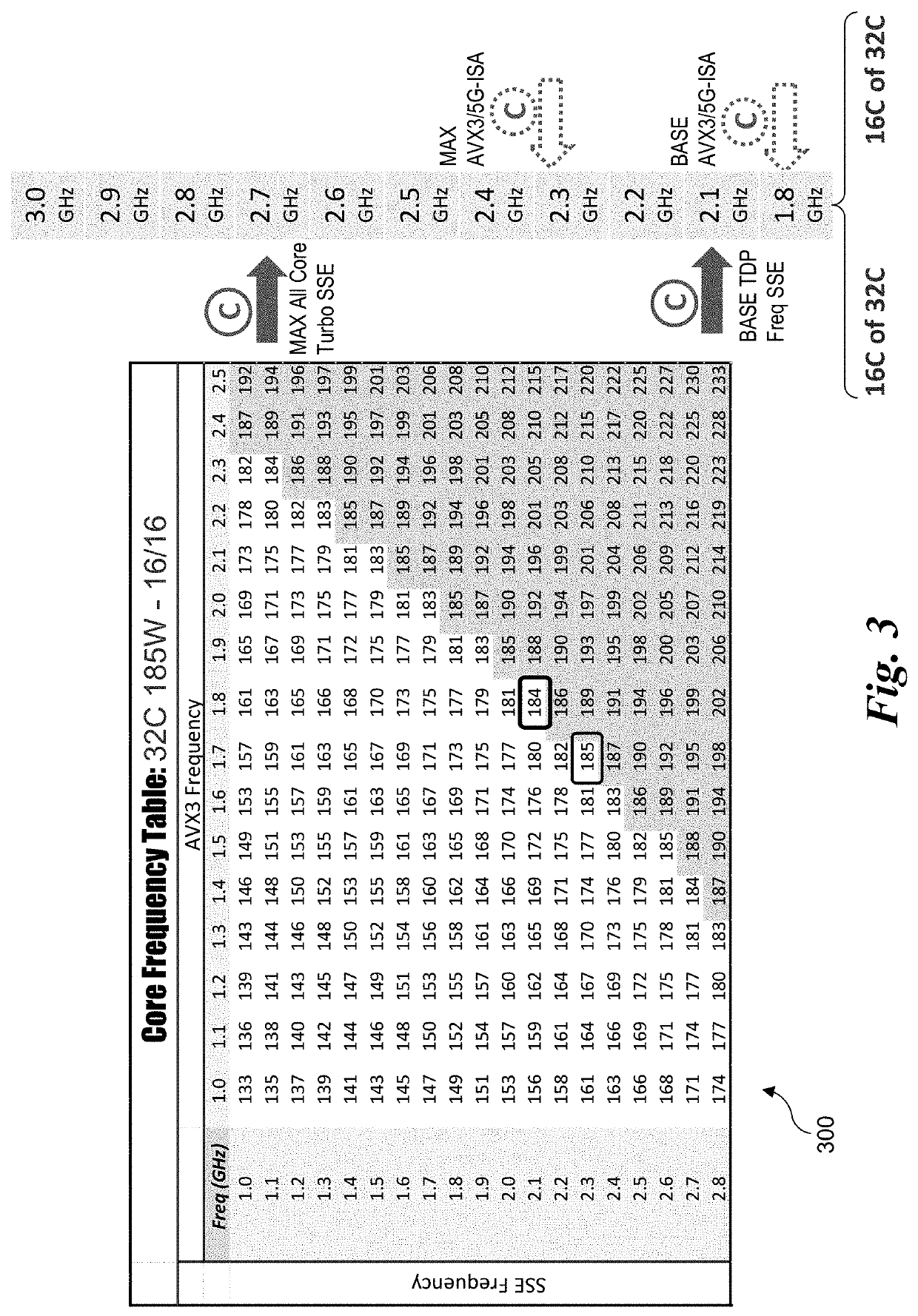 Frequency scaling for per-core accelerator assignments