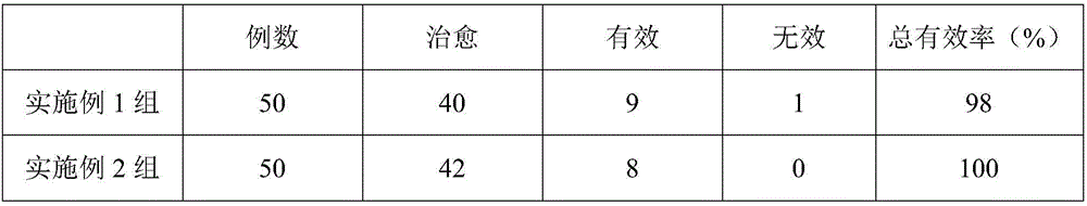 Drug for treating cirrhosis with ascites, preparation method thereof and application