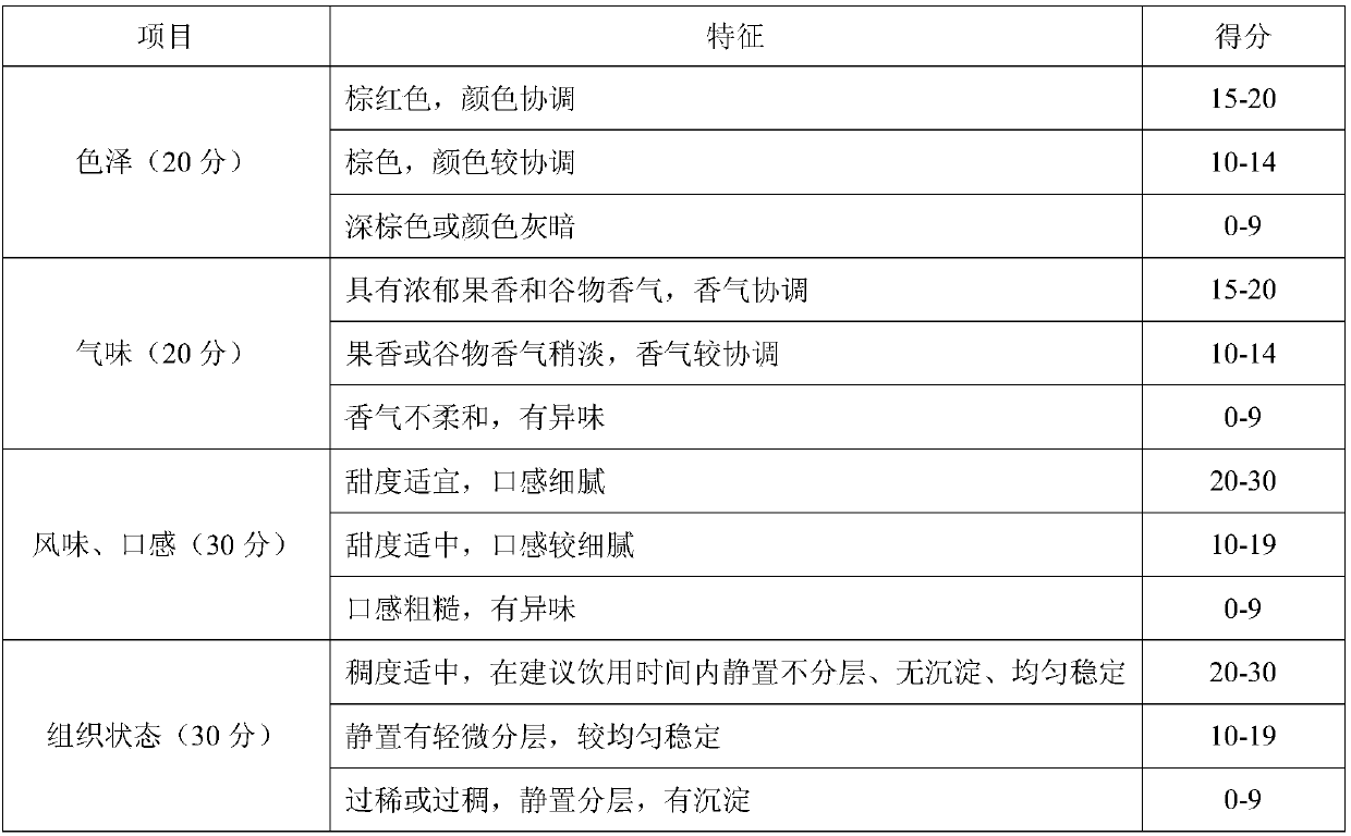 Berry compound weight-reducing meal replacement powder and preparation method thereof