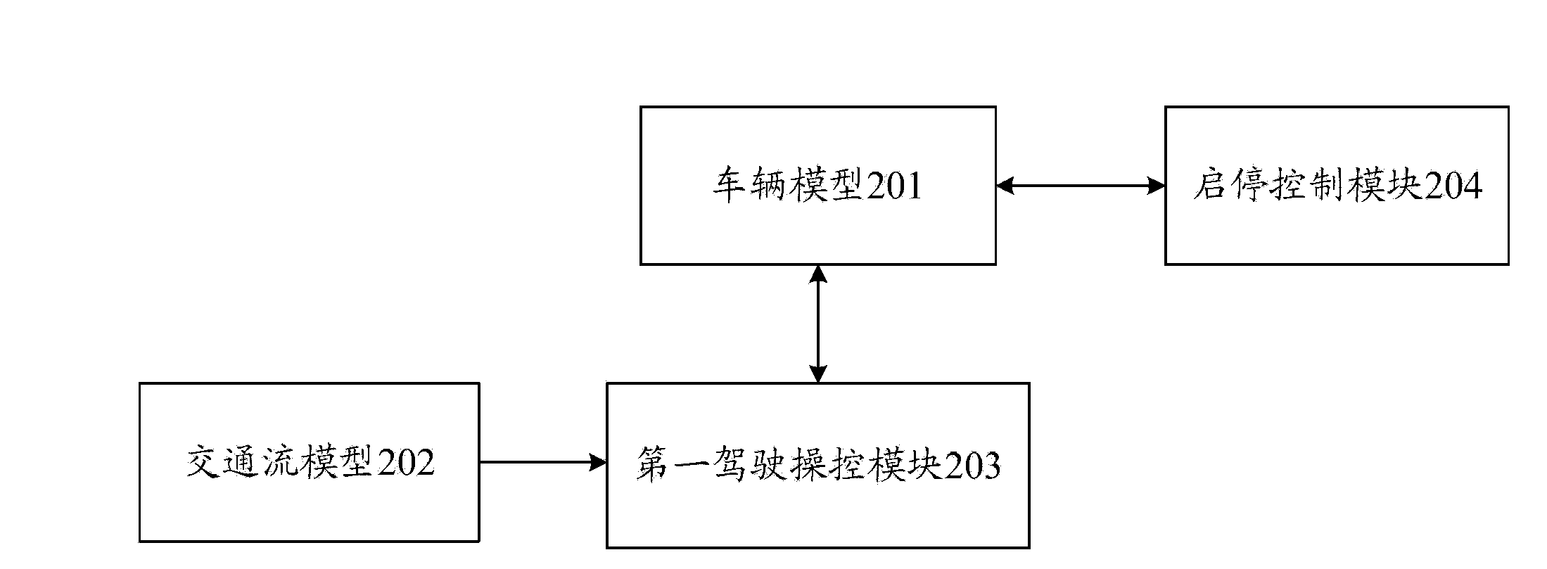 Simulation system and simulation method for verifying idling start and stop control on engine