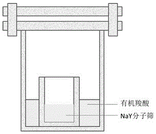 Method for increasing the silicon-aluminum ratio of y-type molecular sieve framework