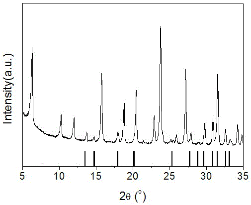 Method for increasing the silicon-aluminum ratio of y-type molecular sieve framework