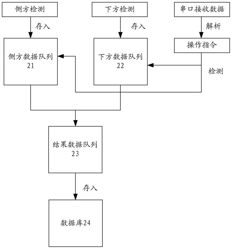 Data processing method and device