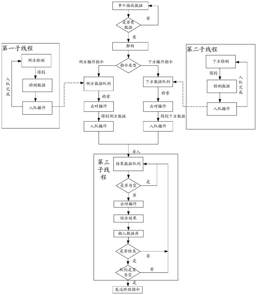 Data processing method and device