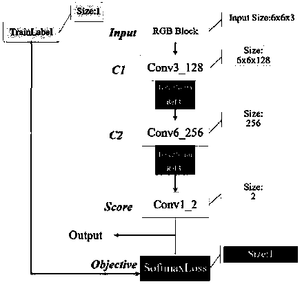 Design method of neural network for image definition discrimination