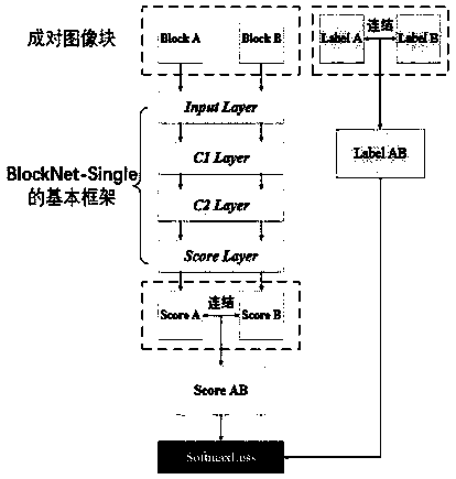 Design method of neural network for image definition discrimination