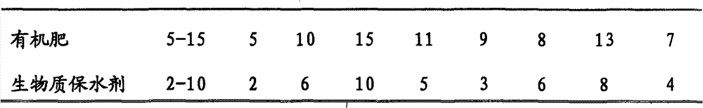 Method for producing water-retaining lightweight degraded nutritional block for cultivation of tidal marsh forestation seedlings