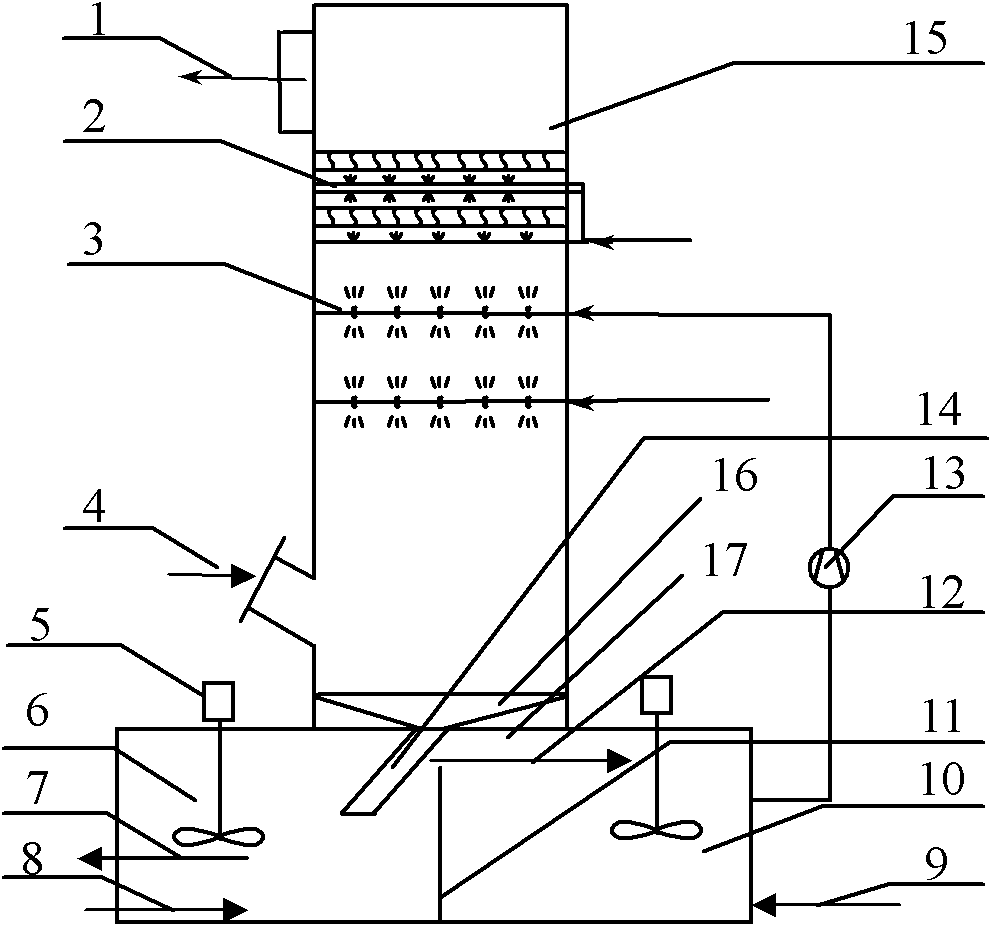 Double-groove wet-process flue gas desulfuration device and method operating on basis of two pH values