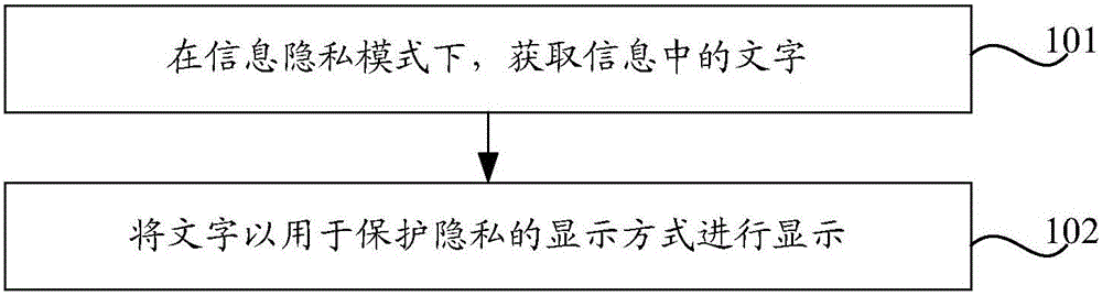 Information display method, device and terminal