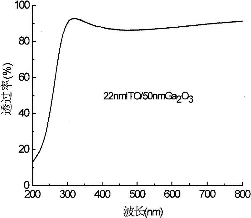 Double-layer structure deep-ultraviolet transparent conductive film and preparation method thereof