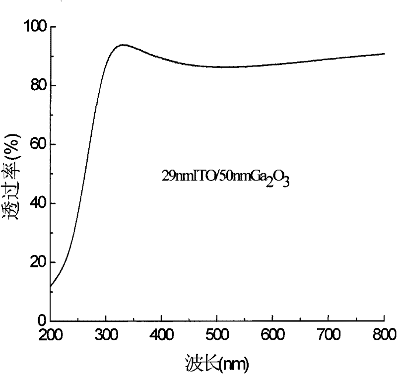 Double-layer structure deep-ultraviolet transparent conductive film and preparation method thereof