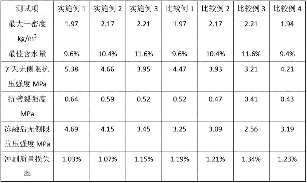 Cement-stabilizing layer material of regenerated fiber-reinforced building solid waste recycled fine aggregate and preparation method of cement-stabilizing layer material